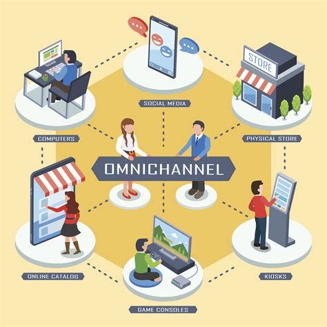omni marketing channel